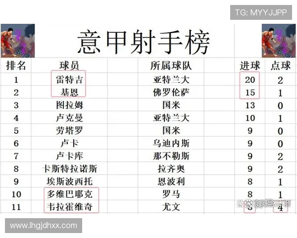 意甲联赛各俱乐部球员薪资排行榜及变化趋势 意甲联赛各俱乐部球员薪资排行榜及变化趋势