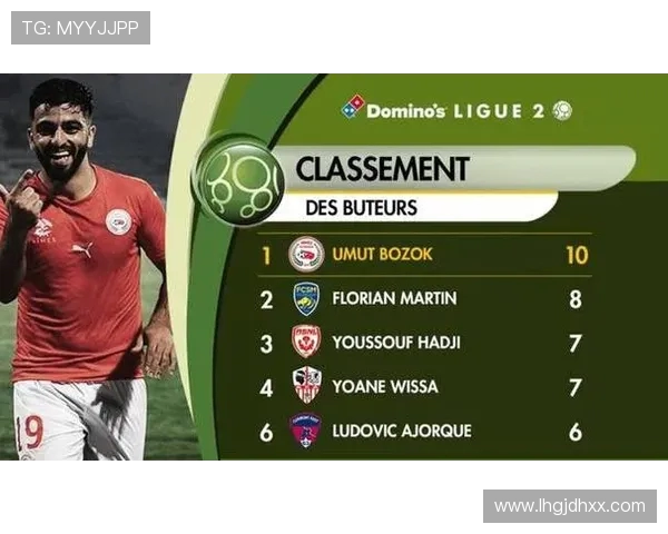 法甲射手榜更新及赛季进球数据统计