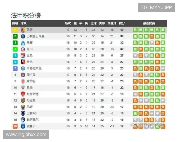 法甲球队客场表现分析及赛季数据对比