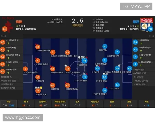 法甲球队阵容深度分析及关键球员作用评估