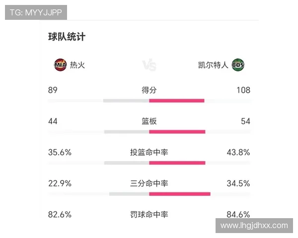 2018年NBA赛季球队战绩分化加剧东西部格局生变